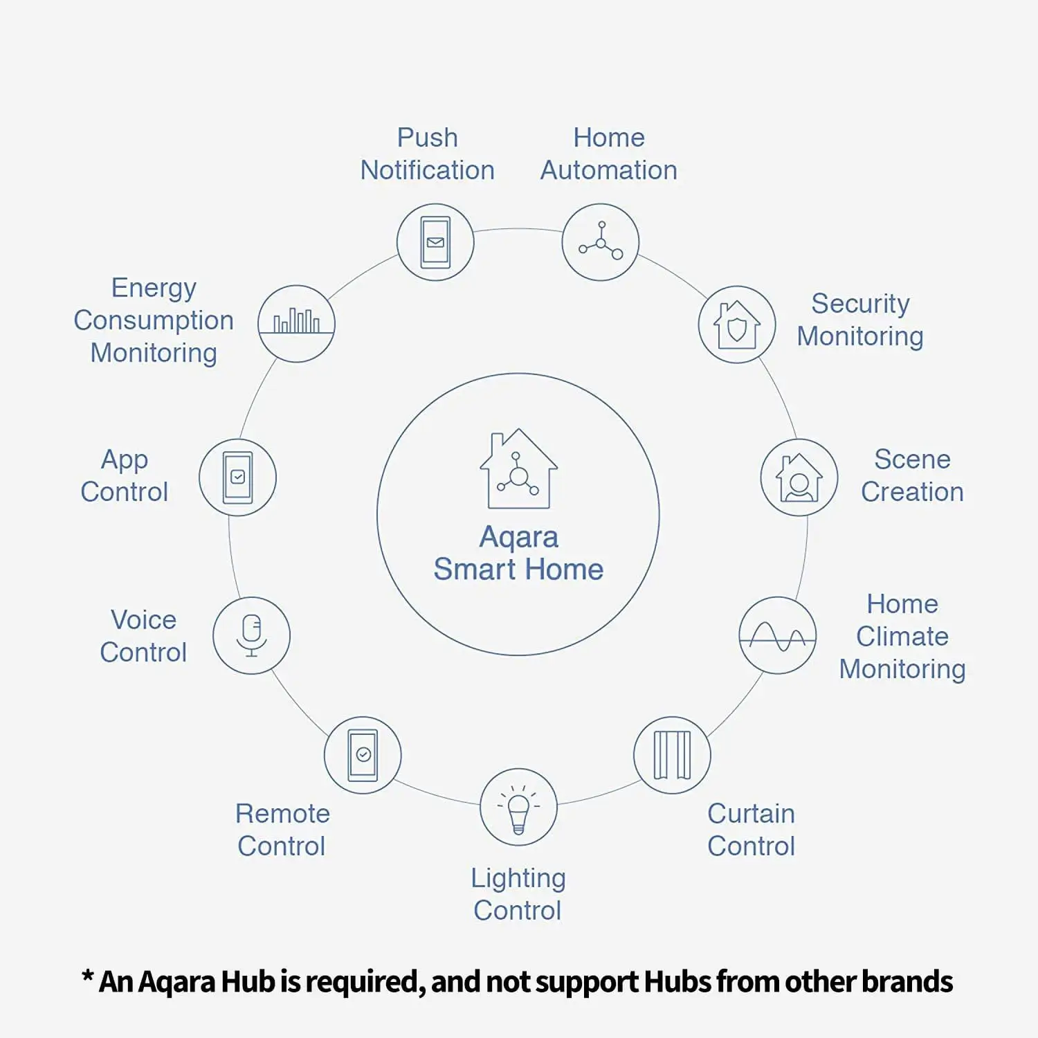 Door and Window Sensor - Image 3
