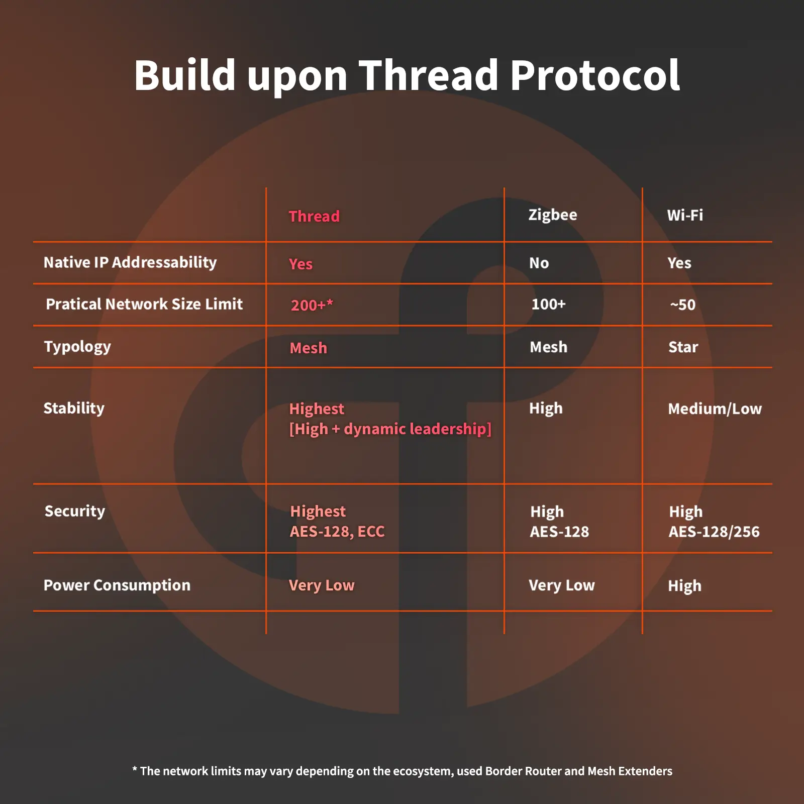 Door and Window Sensor P2 - Image 6