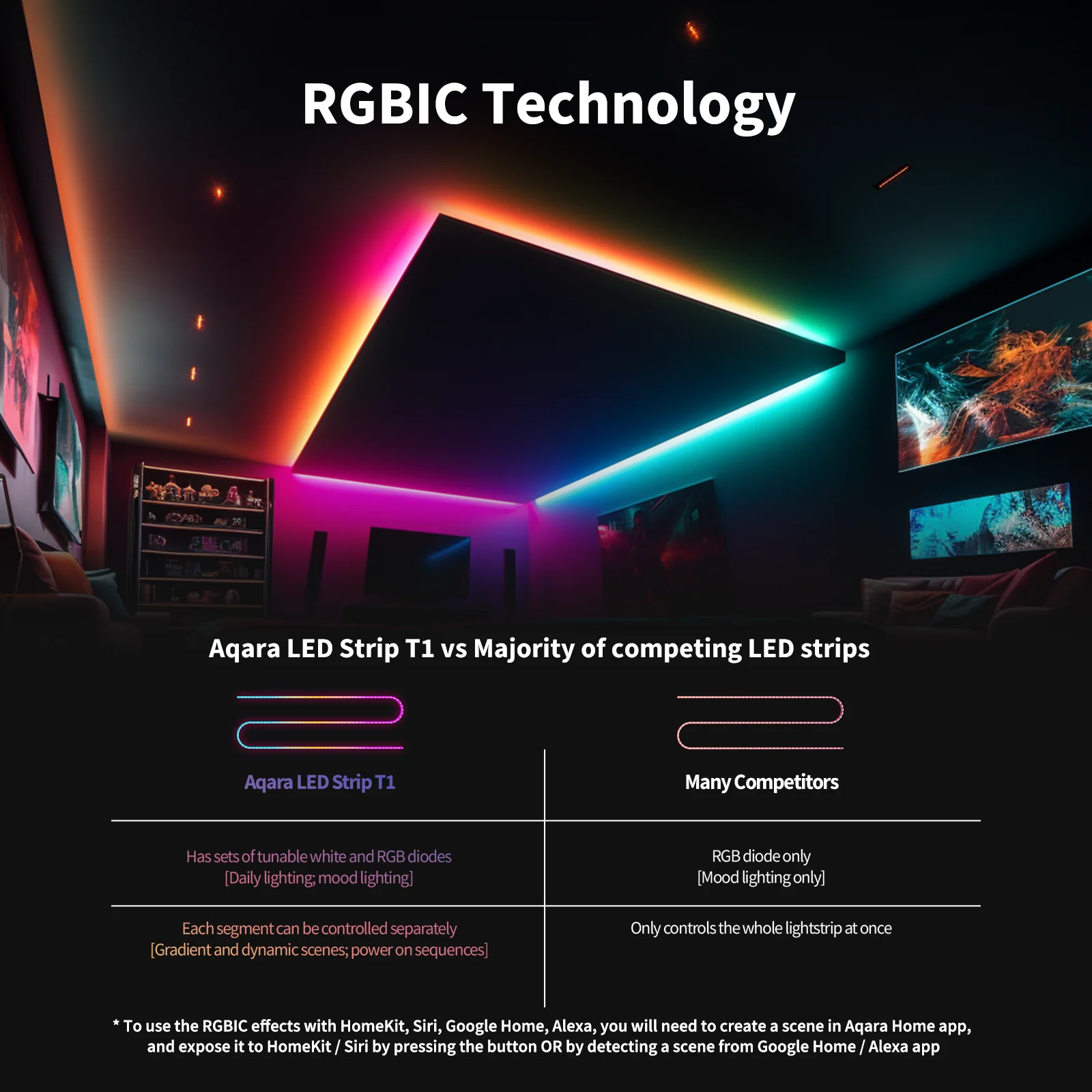 LED Strip T1 - 2m - Image 4